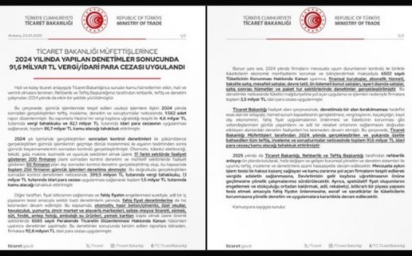 Ticaret Bakanlığı’ndan 91,6 Milyar TL’lik Ceza