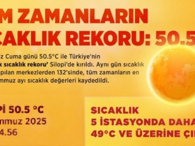 Türkiye’de Sıcaklık Rekoru Kırıldı: Silopi’de 50,5°C Ölçüldü