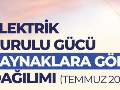 Türkiye’de Yenilenebilir Enerji Payı Artıyor