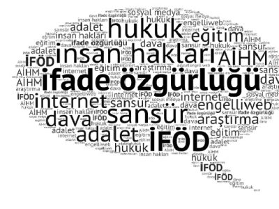 Sosyal Medyaya Kimlikle Girişe İFÖD’den Tepki