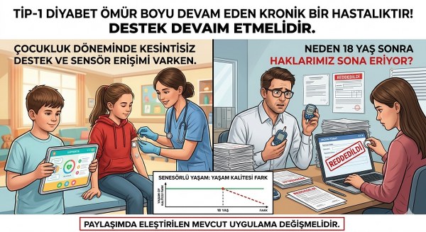 Tip-1 Diyabetli Çocukların ÇÖZGER Tepkisi Gündem Oldu